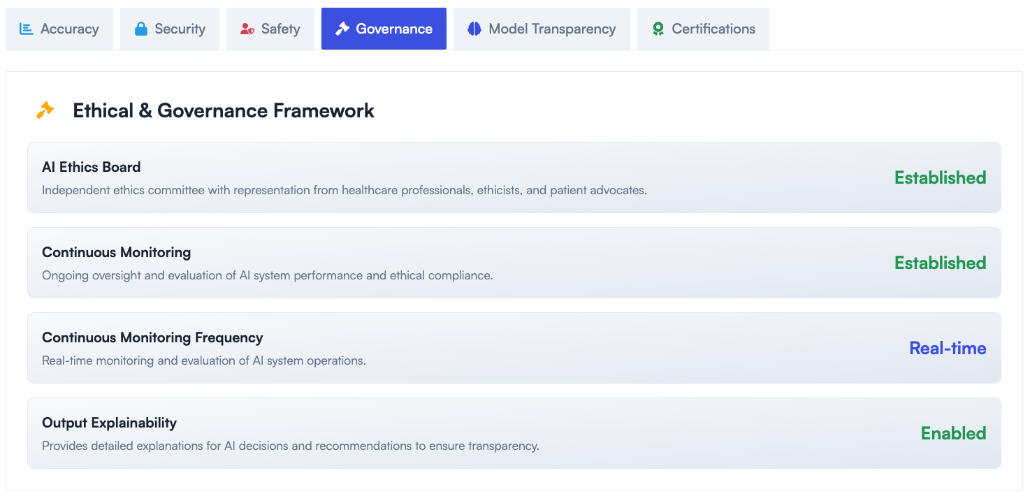 AI Governance Dashboard