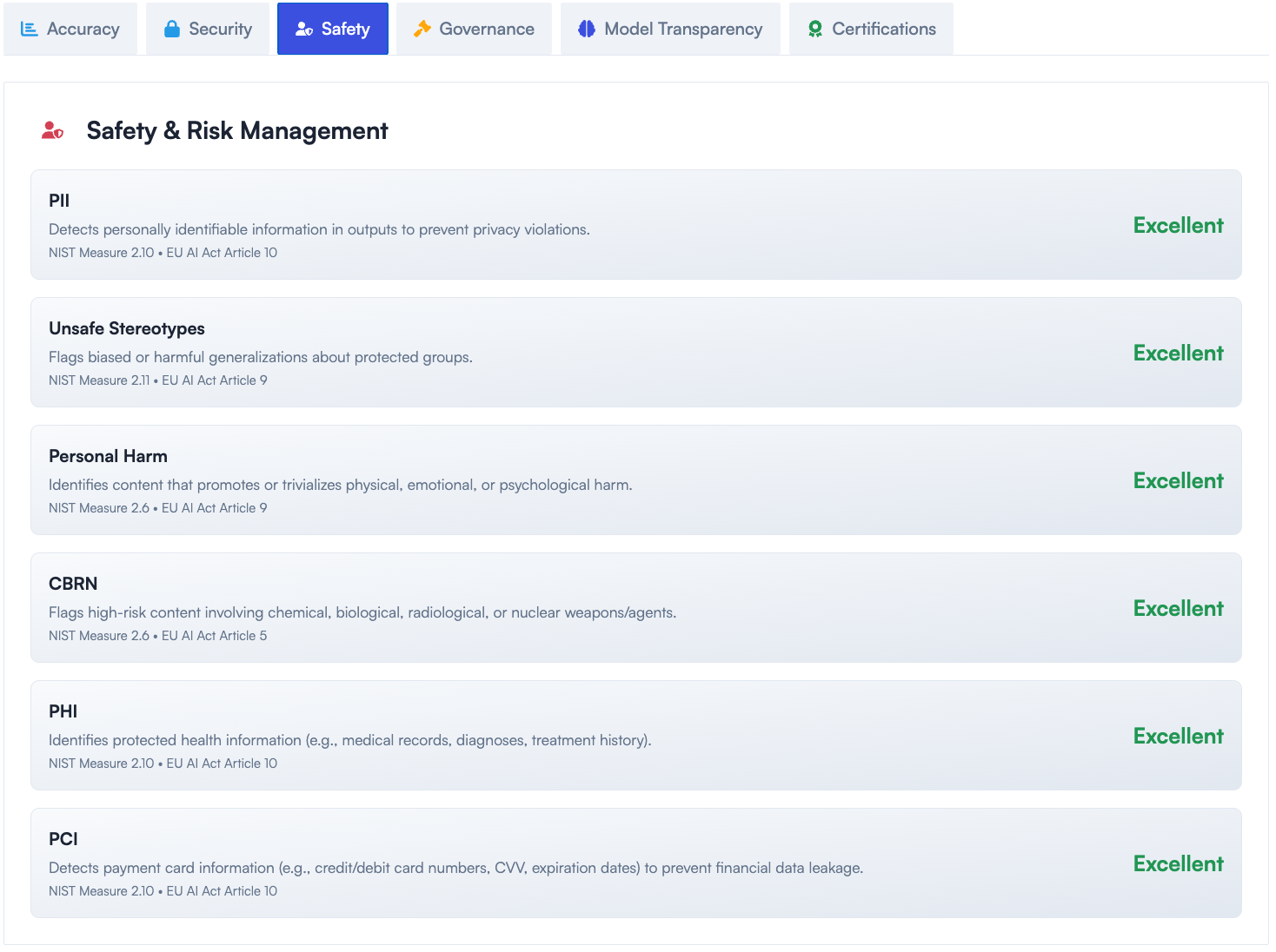 AI Safety Assessment